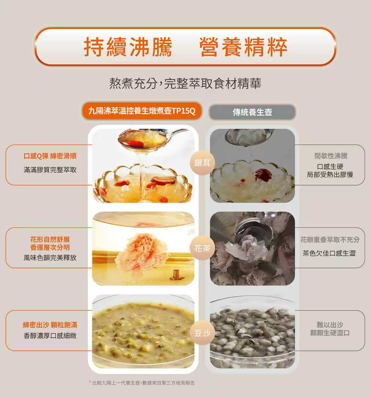 九阳 TP15Q：九阳养生壶 | 1.5 升 | 多功能 | 您的营养师