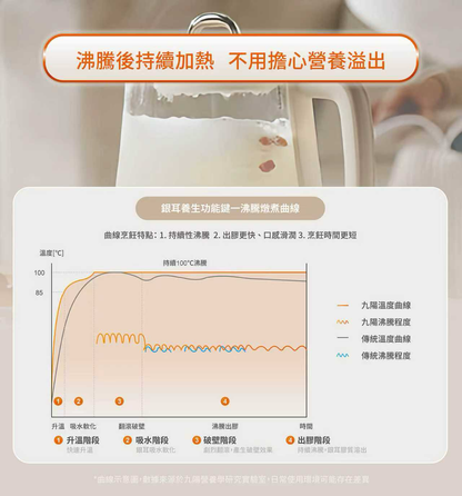 九阳 TP15Q：九阳养生壶 | 1.5 升 | 多功能 | 您的营养师