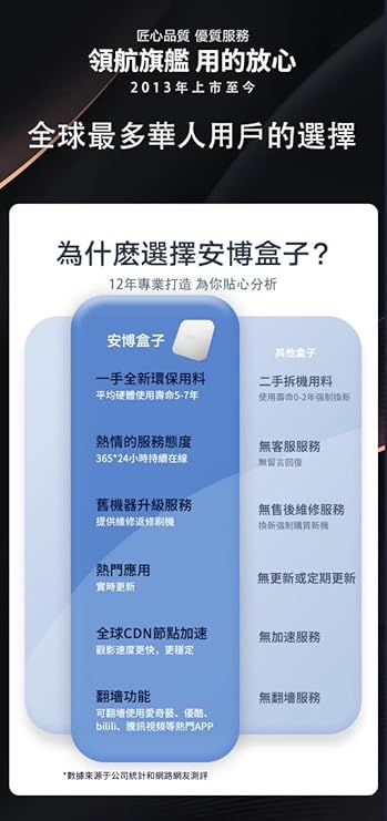 UBox12 IPTV机顶盒 | 第12代数字电视 | 高清 | 支持WIFI 6